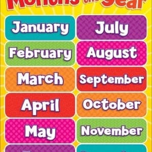 Months