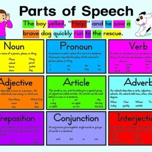 Pengertian, Rumus, dan Contoh Part of Speech