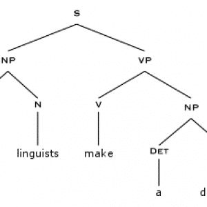 Contoh Syntax 2
