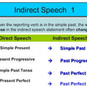 Direct-and-Indirect-speech