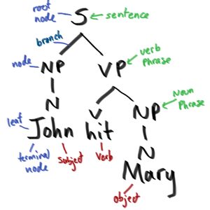 Syntax_eg