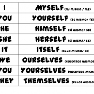 Reflexive Pronoun: Pengertian Dan Contoh Kalimatnya Dalam Bahasa Inggris