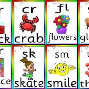 Konsonan Cluster (Consonant Cluster) Dalam Bahasa Inggris