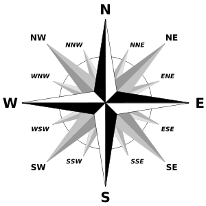 Adverb-of-Place-and-Direction
