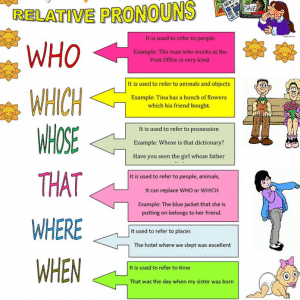 Relative Pronoun: Pengertian Dan Contoh Kalimatnya Dalam Bahasa Inggris
