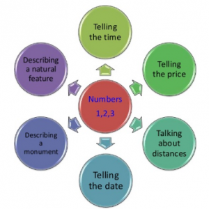 Telling Date