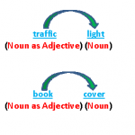 Noun Adjective