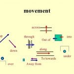 movement