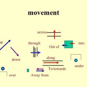 movement