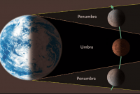 Contoh-Explanation-Text-Tentang-Gerhana-Bulan-Dalam-Bahasa-Inggris-Beserta-Artinya